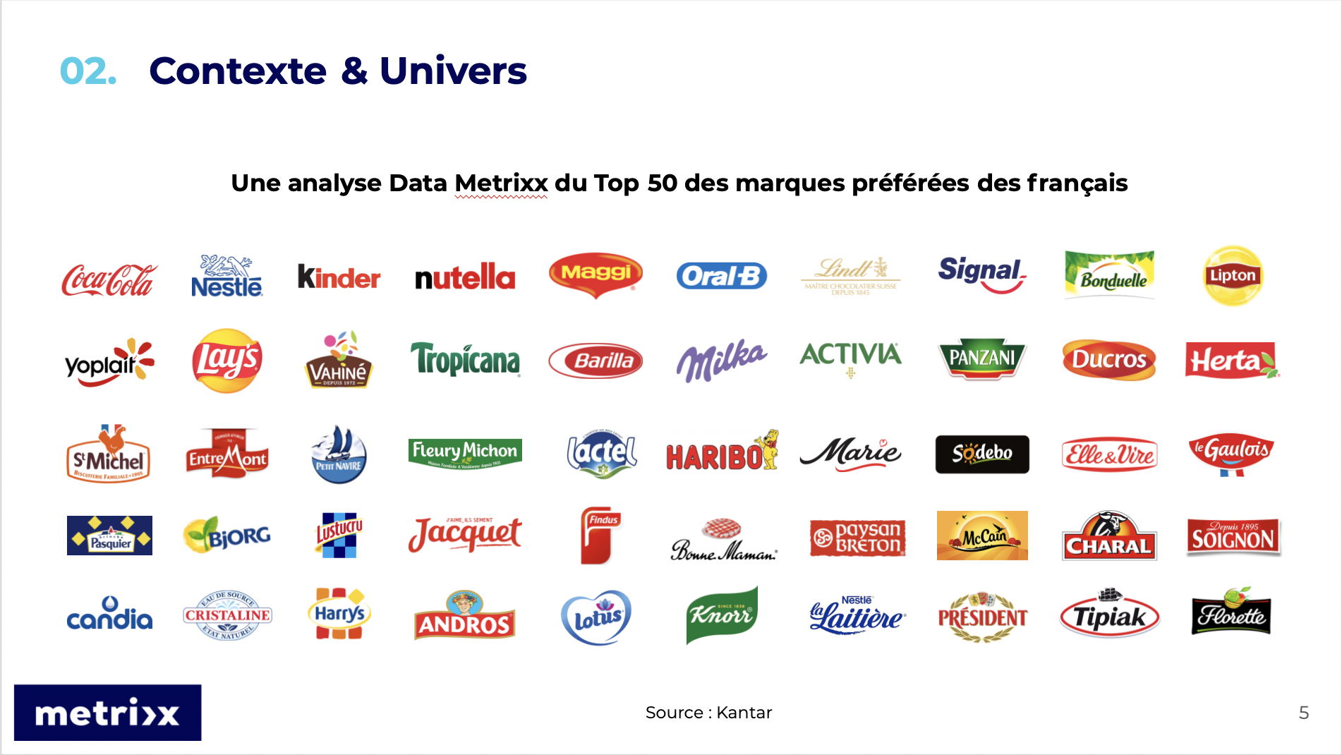 Etude Data Metrixx Marques alimentaires préférées des français metrixx Etude Data Metrixx Marques alimentaires préférées des français metrixx